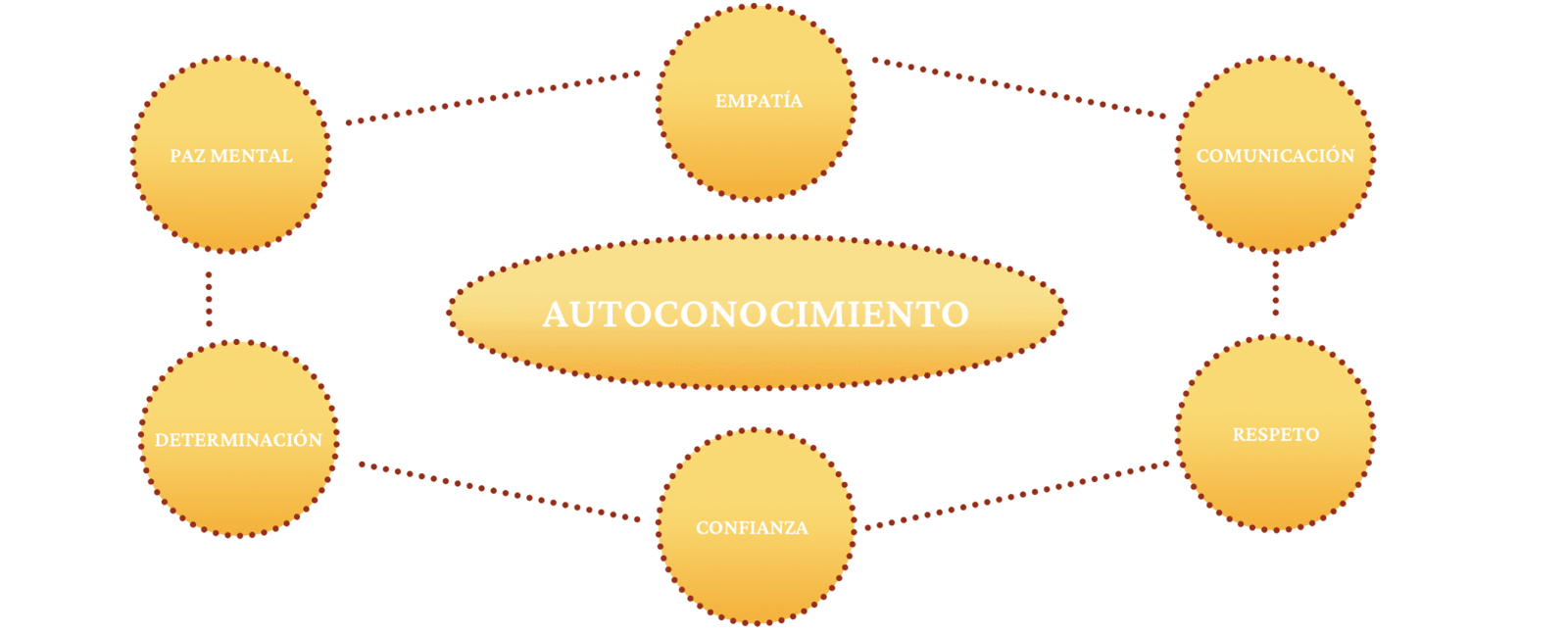 GANANCIA